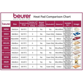 Термоподложка Beurer HK 35 heat pad; 3 temperature settings; automatic switch off after 90 min;cotton cover; washable on 40°; 40(L)x30(W)